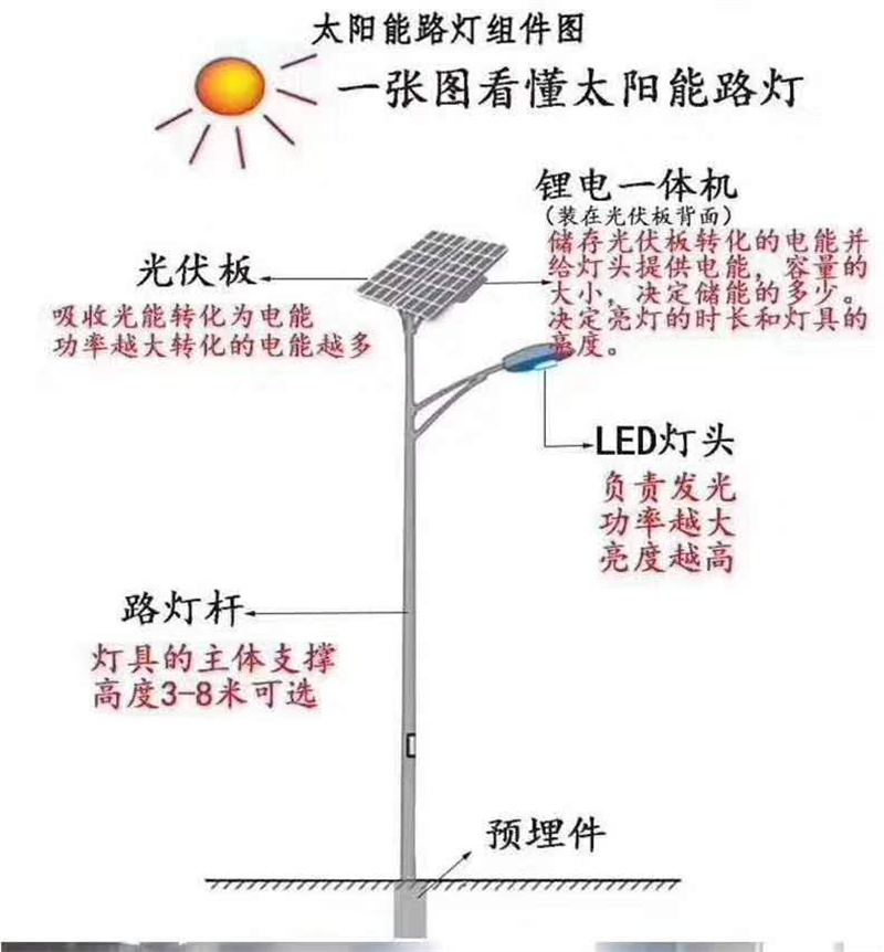 太阳能路灯杆